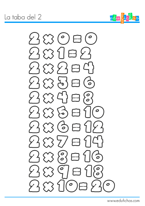 Tabla de multiplicar del 2, ficha con la tabla y ejercicio