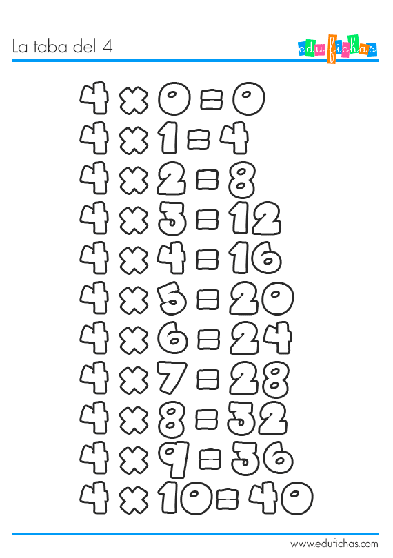 Tabla de multiplicar del 4. Ficha educativa y ejercicio