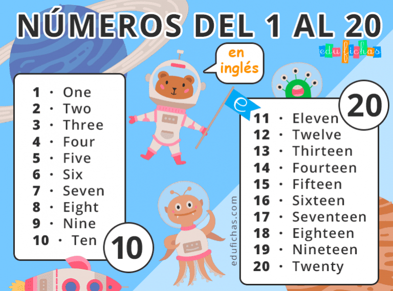 Números en Inglés para Niños. Cardinales, Ordinales, Ejercicios...
