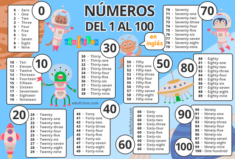Numeros Cardinales Y Ordinales En Ingles Del 1 Al 100