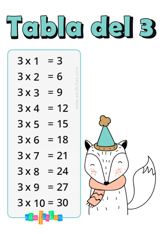 ? Tabla del 3 Fichas + Ejercicios Aprender a Multiplicar GRATIS