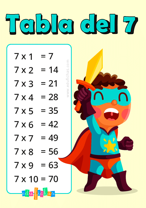 🥇 Tabla del 7 | Aprender las tablas de Multiplicar GRATIS