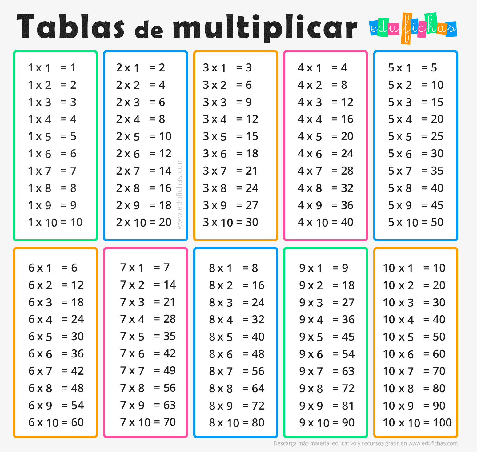 Tablas De Multiplicar Fichas Para Imprimir Ejercicios GRATIS