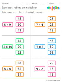 tablas de multiplicar resultados multiples