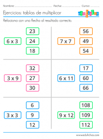ejercicios para practicar las tablas de multiplicar