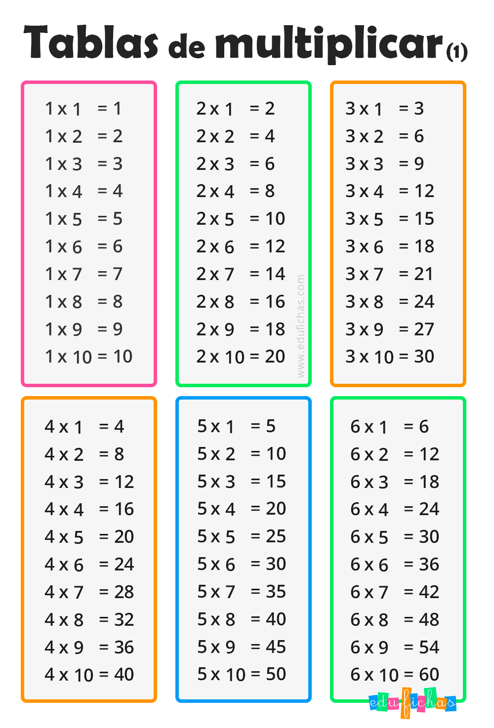 Tabla Multiplicar Del 4 ✓ Tablas de Multiplicar | Fichas para Imprimir + Ejercicios GRATIS