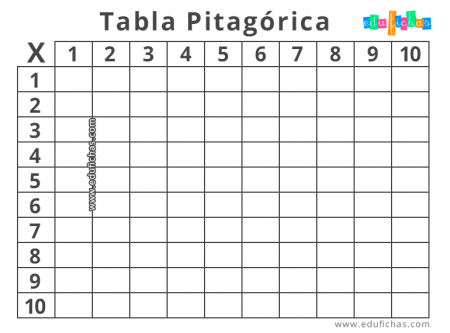 plantilla tabla pitagorica