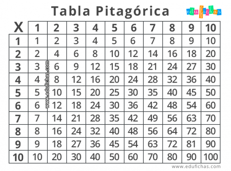 tabla pitagoras colorear