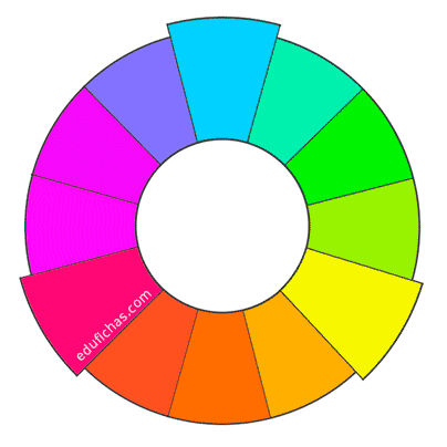 círculo cromático de 12 colores