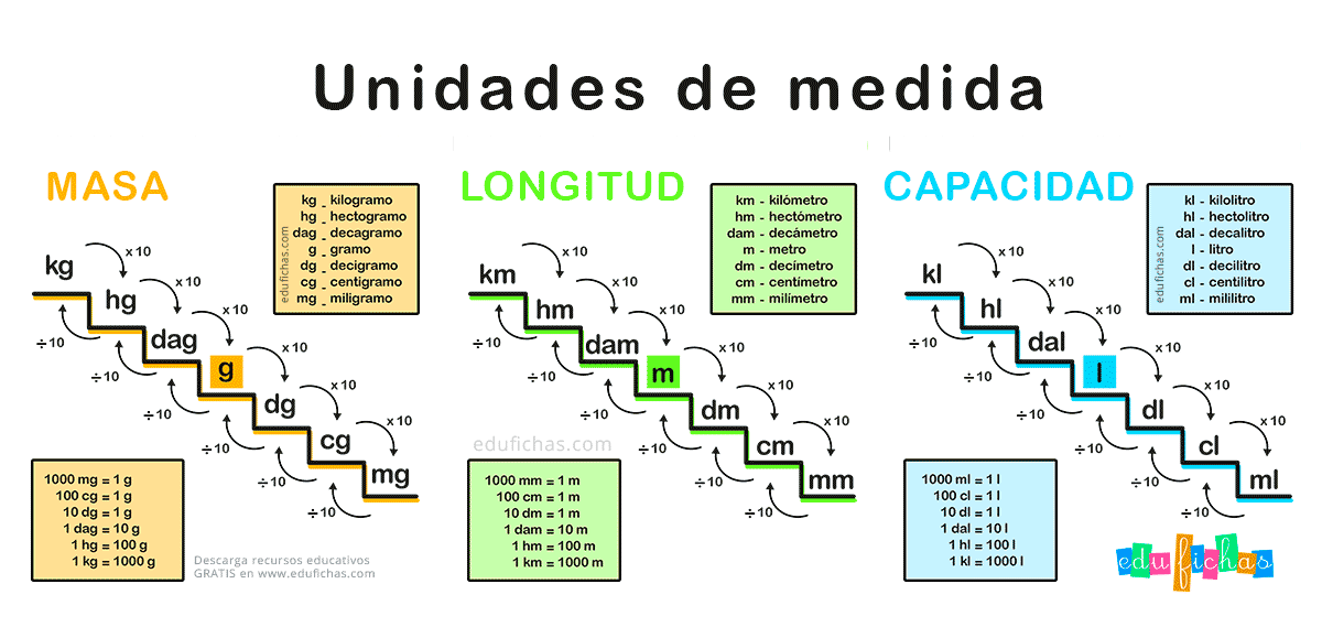Unidades de Medida. con Metros y Kilos.【pdf】