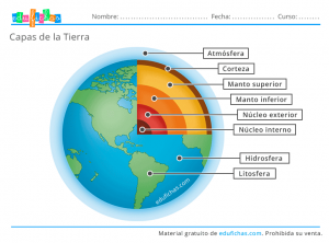 capas de la tierra infografia