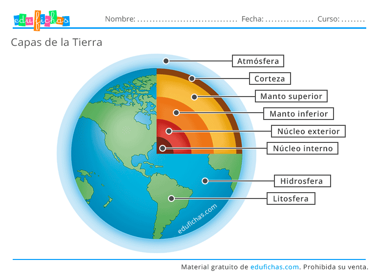 Leia Porcentaje martes Capas de la Tierra para Niños. Infografía + Ejercicios en【PDF】