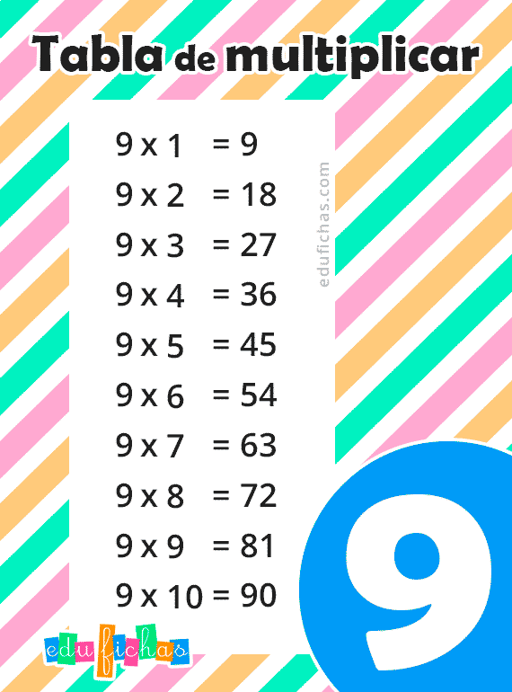 ? Tabla del 9 + Ejercicios + Flashcards + Lapbook . Descarga PDF