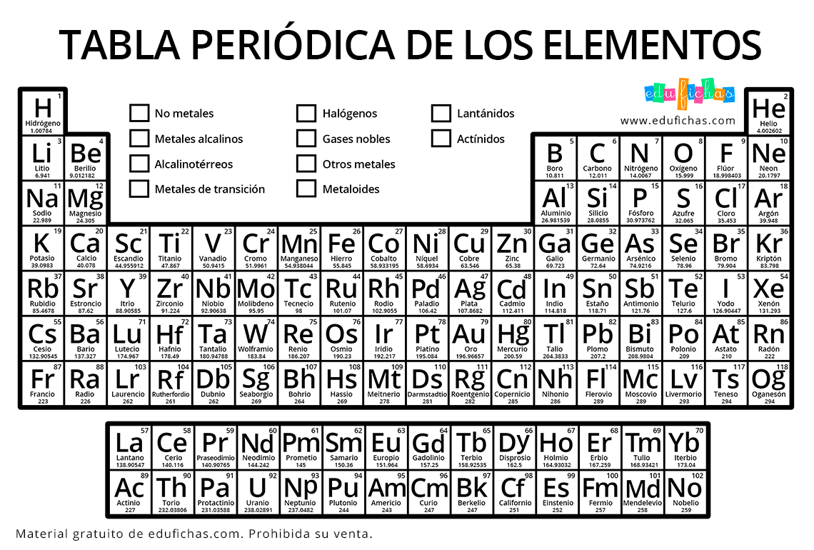 tabla periodica para colorear