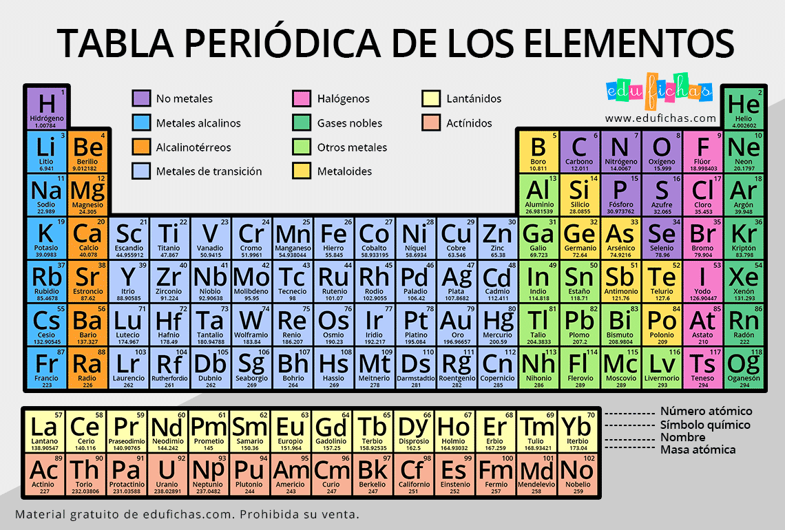 tabla periodica para imprimir