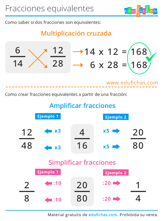 fracciones equivalentes ejemplos