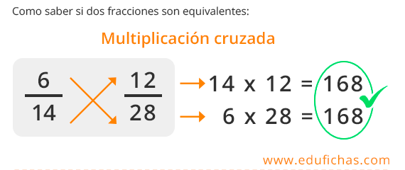 multiplicacion cruzada para saber si dos fracciones son equivalentes